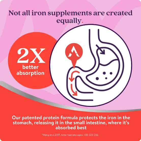 Iron Supplements are not created equally