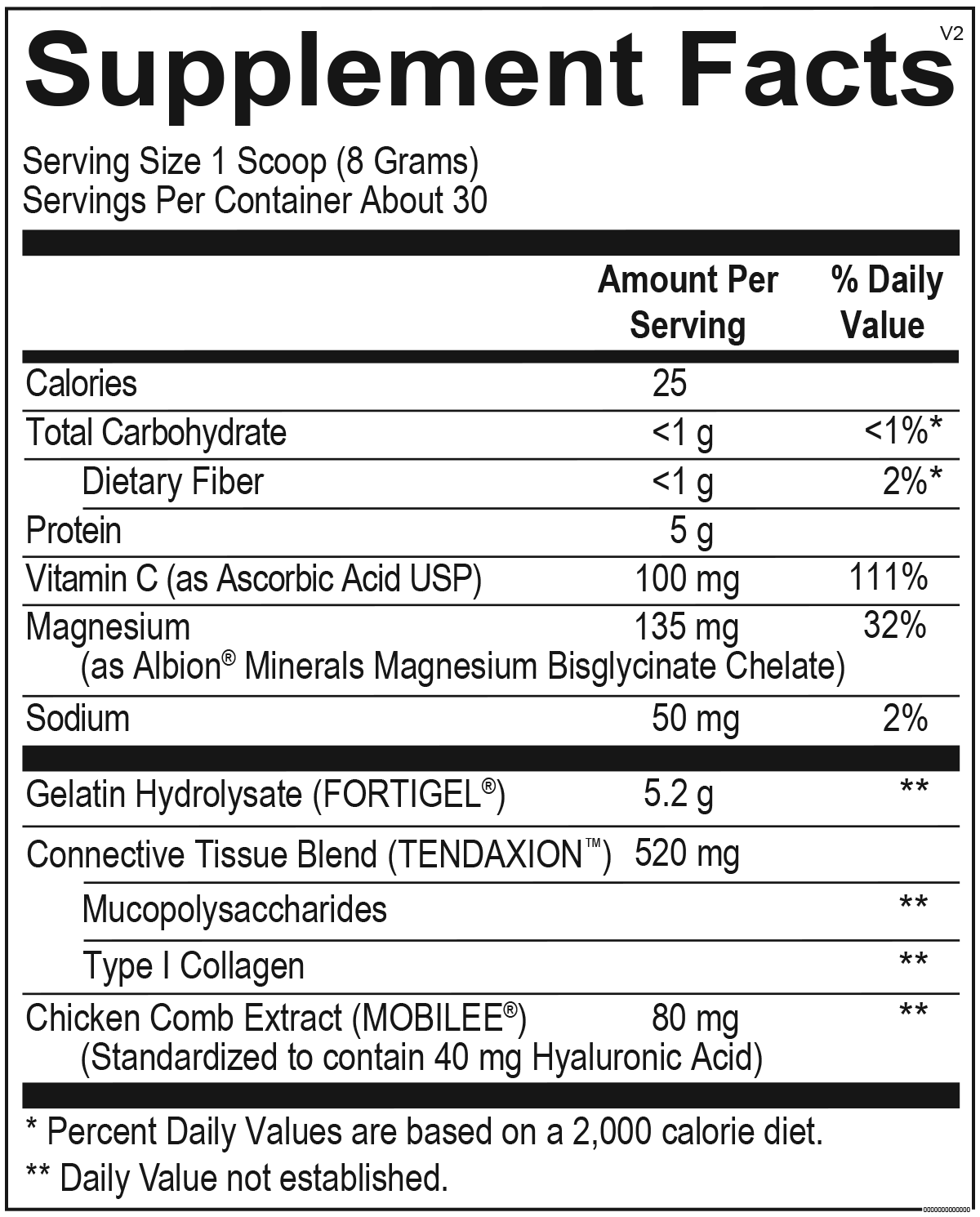 CollaGEN (333) Supplemental Facts Box